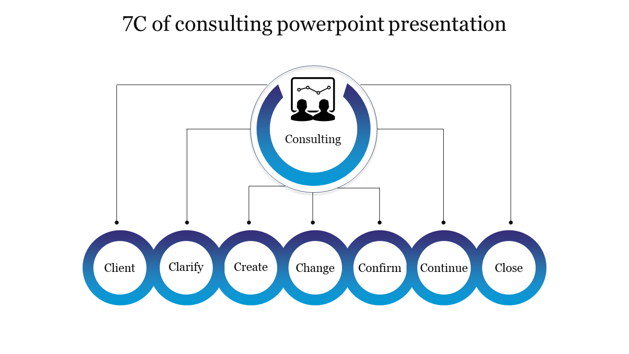 7C of consulting powerpoint presentation